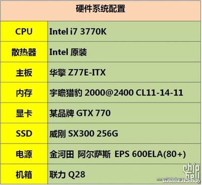 強(qiáng)悍就要解析！GTX 770實(shí)卡與性能全球首爆