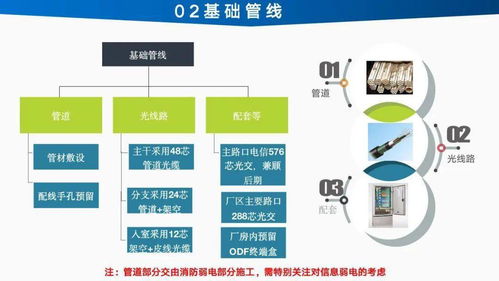 智能工廠信息化建設總體設計方案與規劃 工業4.0時代的制造業變革之路